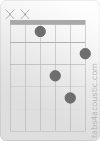 Diagramme de l'accord D#m (x,x,1,3,4,2)